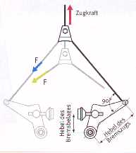 Cantilever-Bremsen